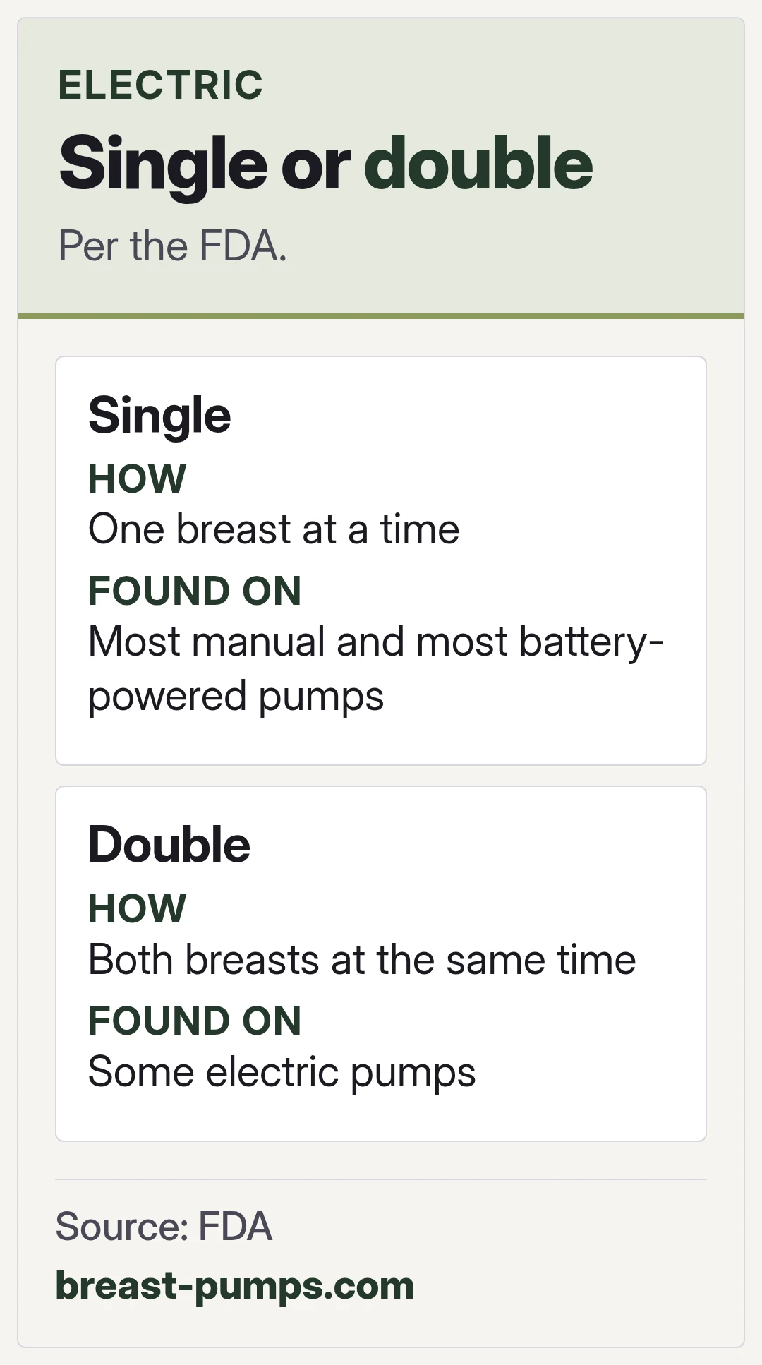 Single or double. Per the FDA.