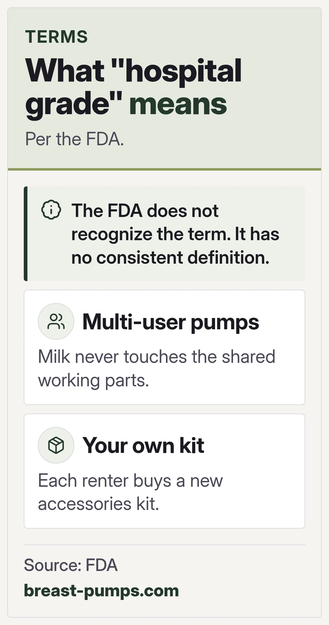 What "hospital grade" means. Per the FDA.