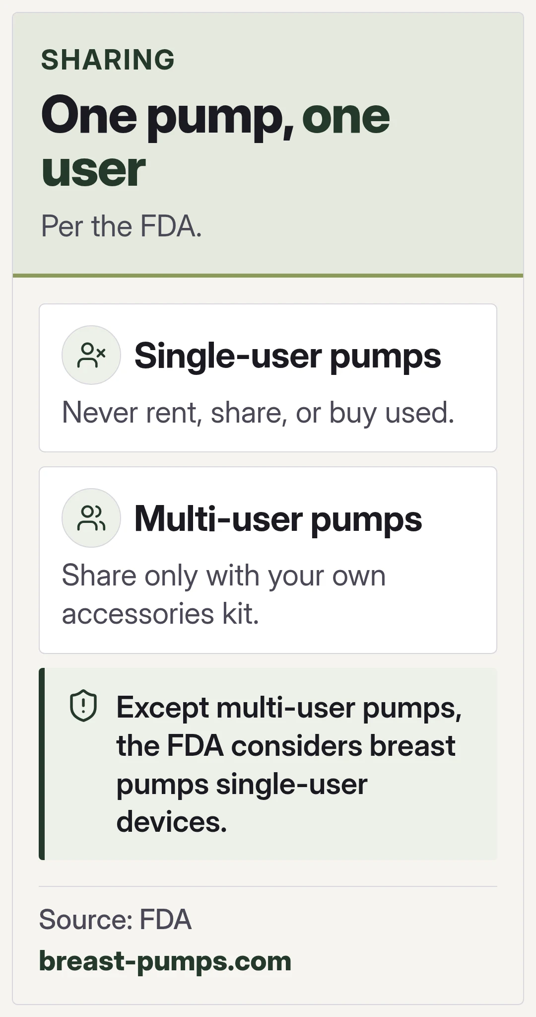 One pump, one user. Per the FDA.