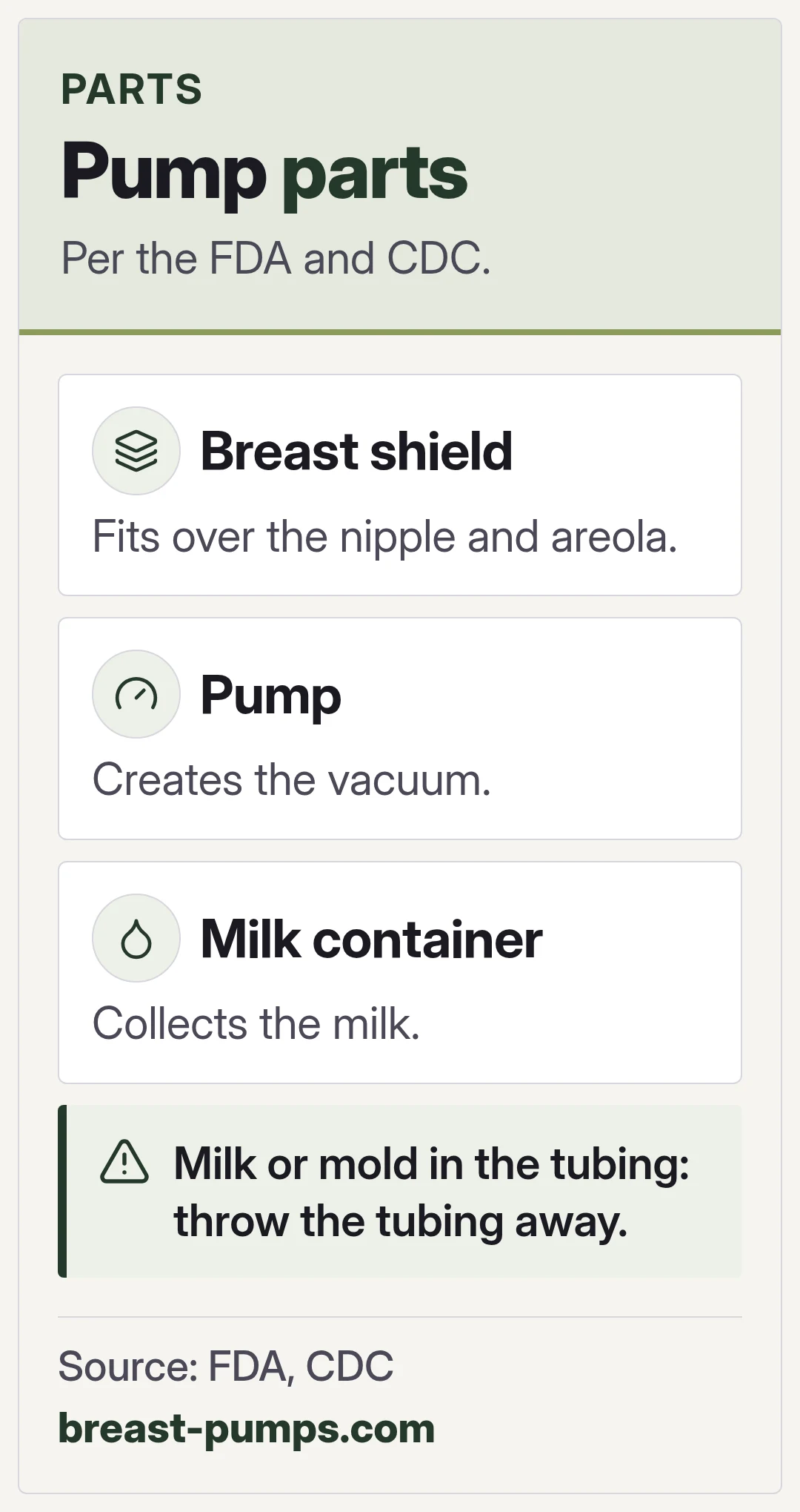 Pump parts. Per the FDA and CDC.
