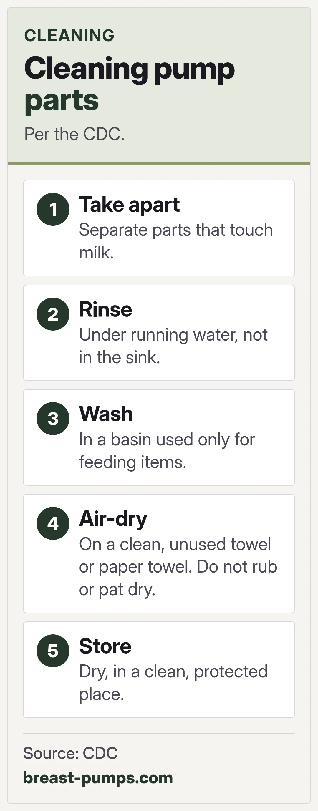 Cleaning pump parts. Per the CDC.