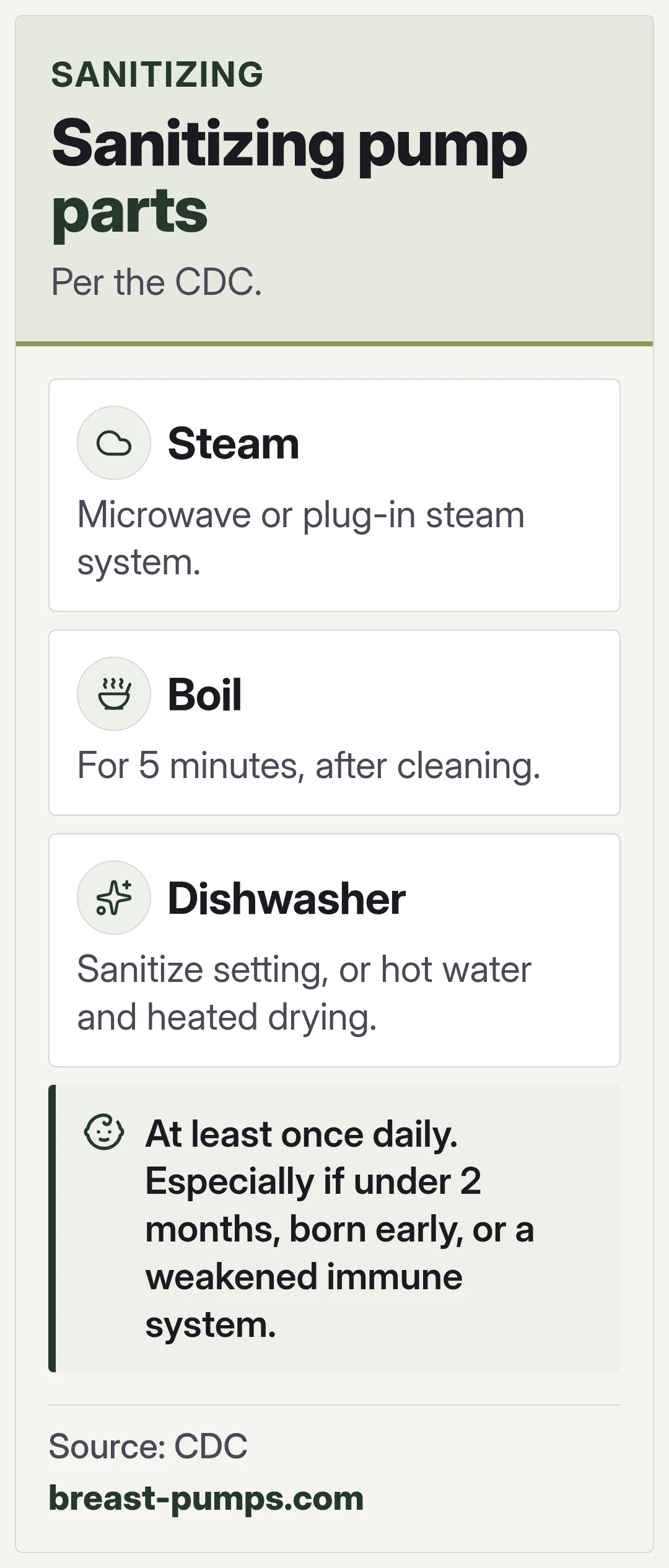 Sanitizing pump parts. Per the CDC.
